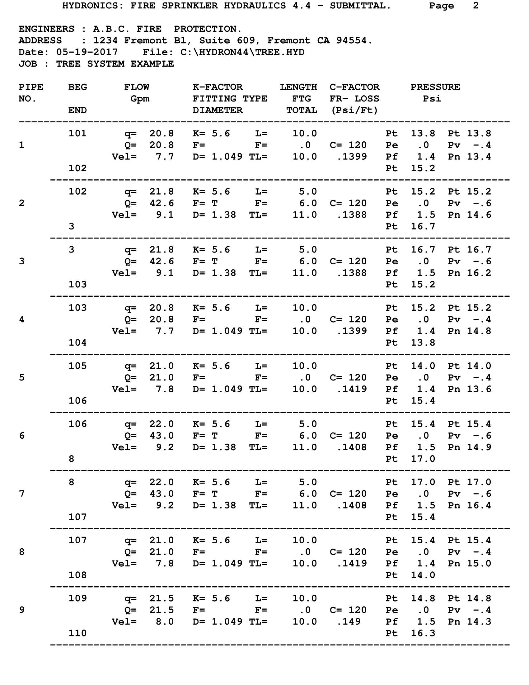 Submittal Page 2