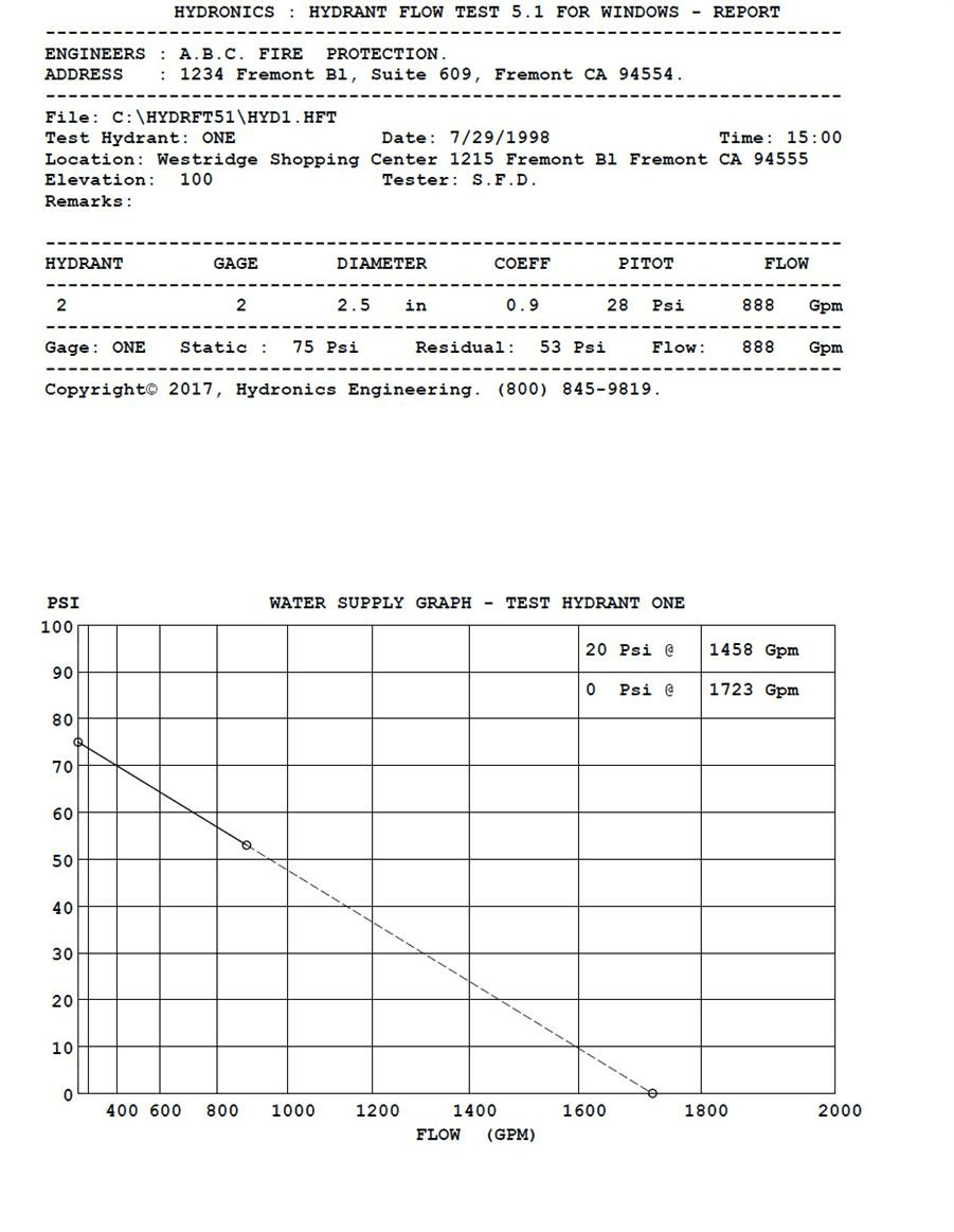Hydrant Flow Test Report