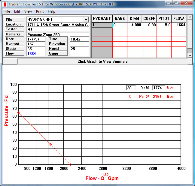 Hydrant Flow Test